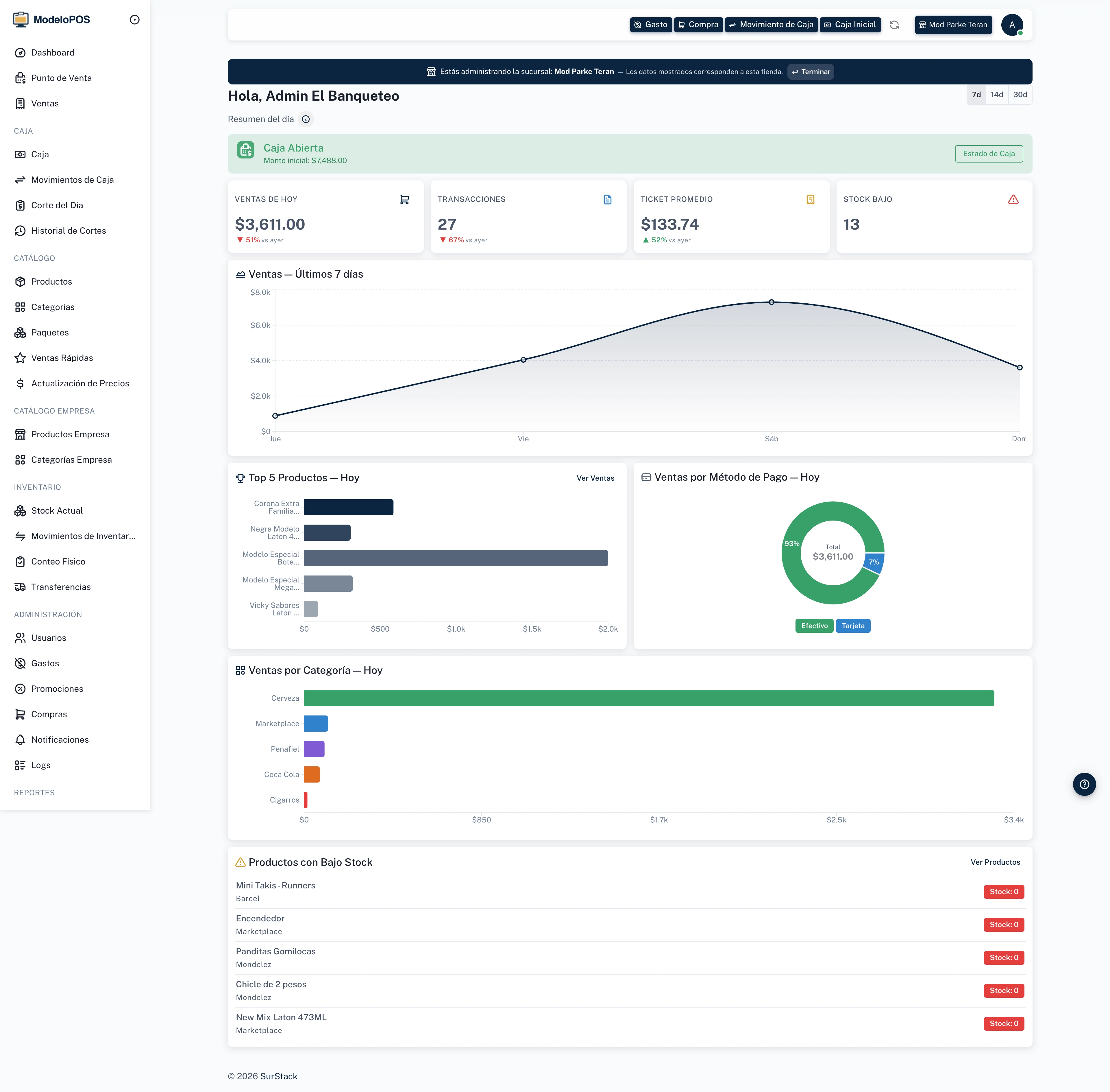 ModeloPOS — vista del sistema